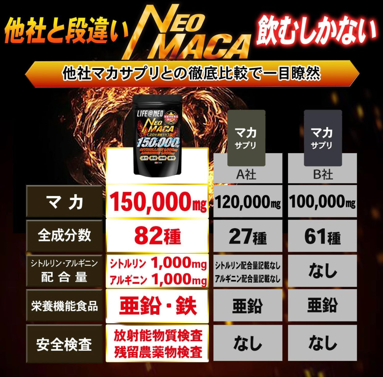 Neo瑪卡 EX 男性活力強效配方